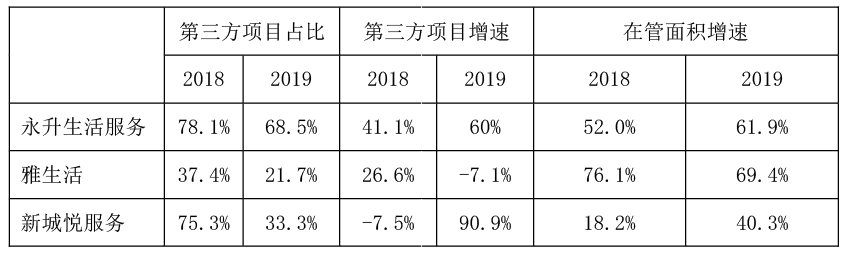 【原創研究】住宅物業管理企業研究架構