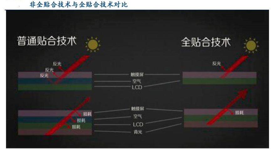 【原創研究】柔性電子趨勢下的觸摸屏產業發展分析（二）——觸控模組概述