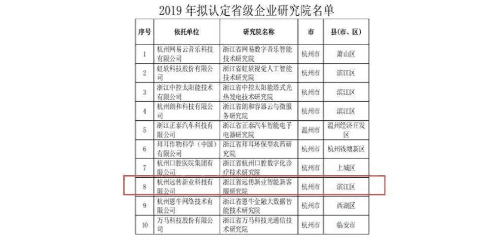 【合作伙伴】遠傳技術入選2019年省級企業(yè)研究院
