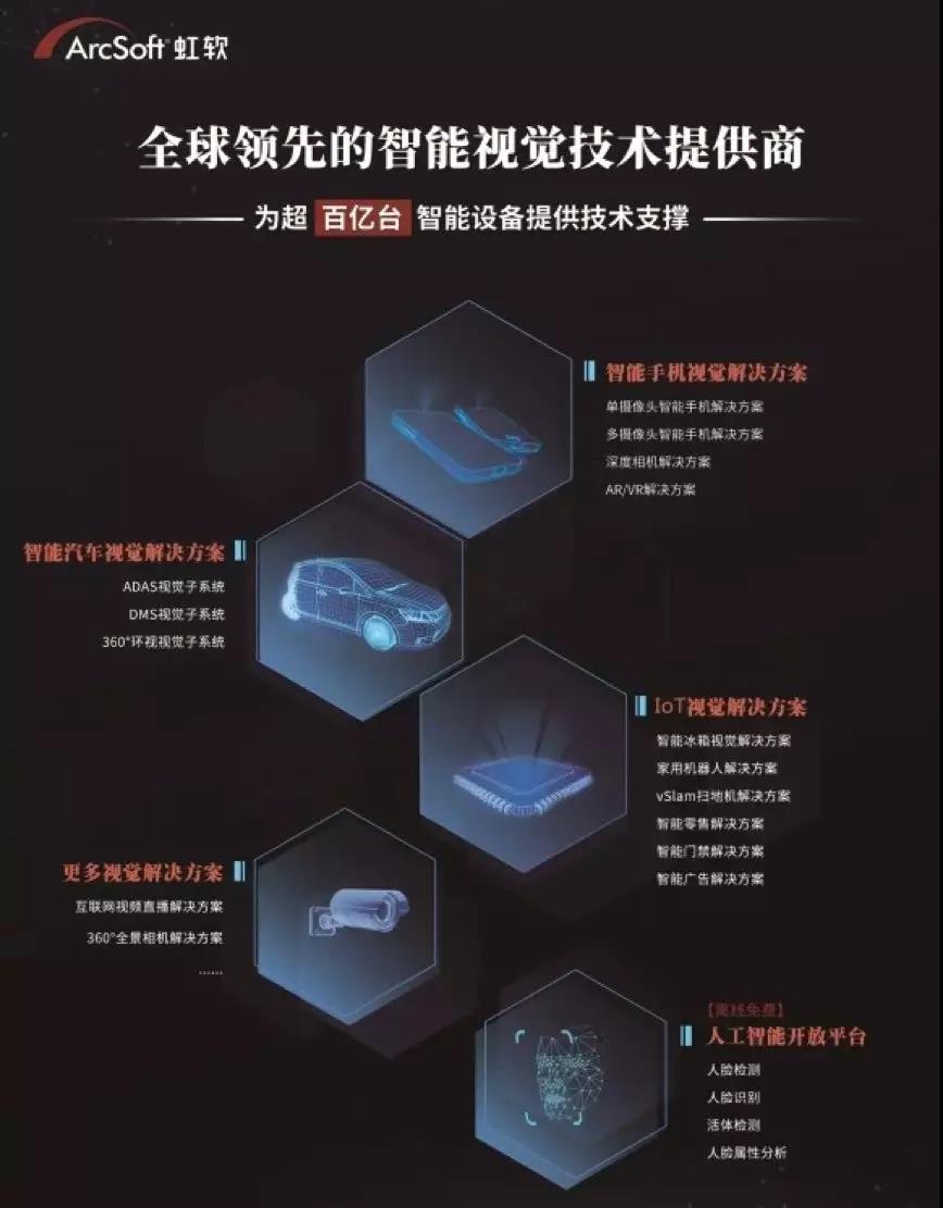 【合作伙伴】感受視覺(jué)AI力量 虹軟作為浙江智能名片亮相重慶智博會(huì)