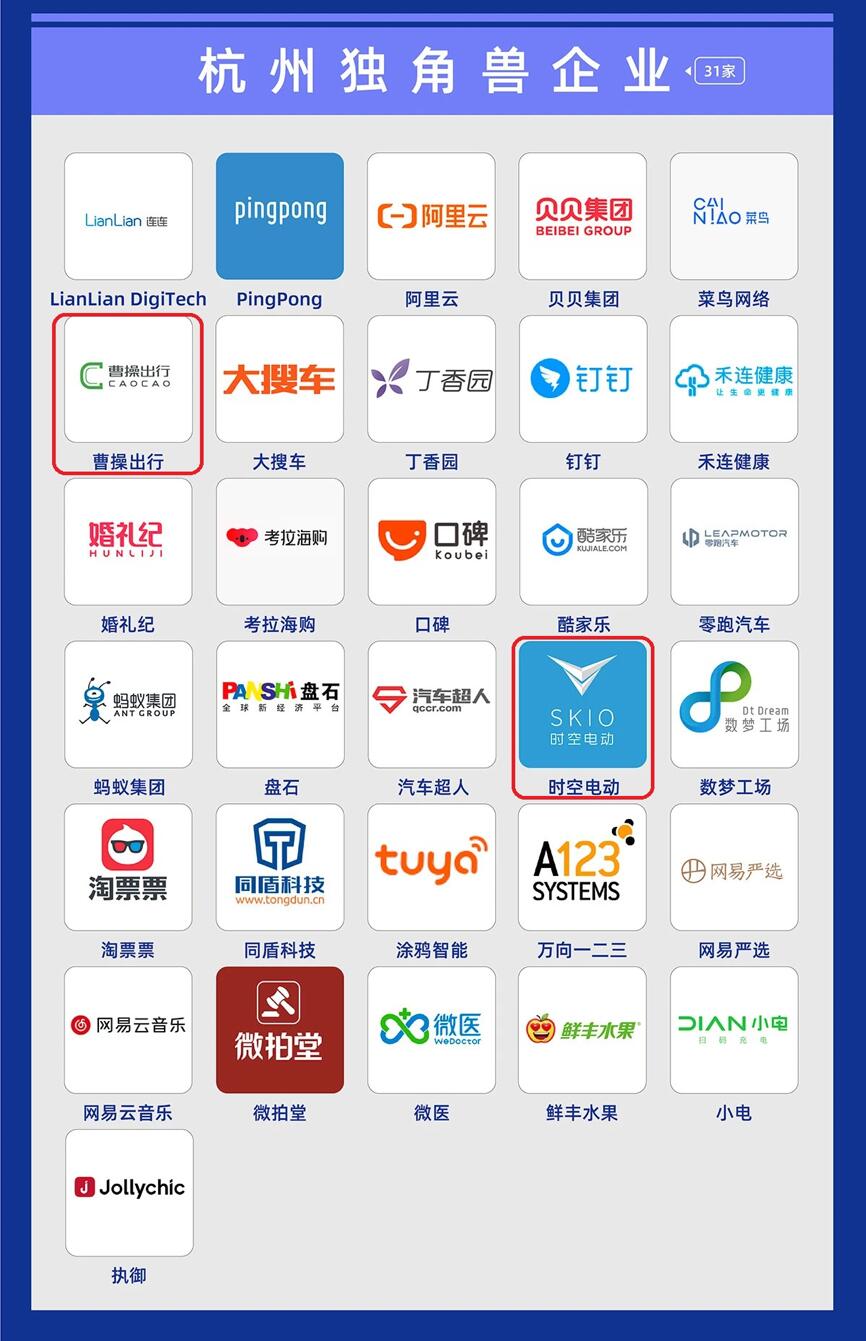 【動態新聞】天堂硅谷總裁張晟、高級合伙人王偉榮膺萬物生長大會投資大獎,多家被投企業入選“獨角獸&準獨角獸榜單”