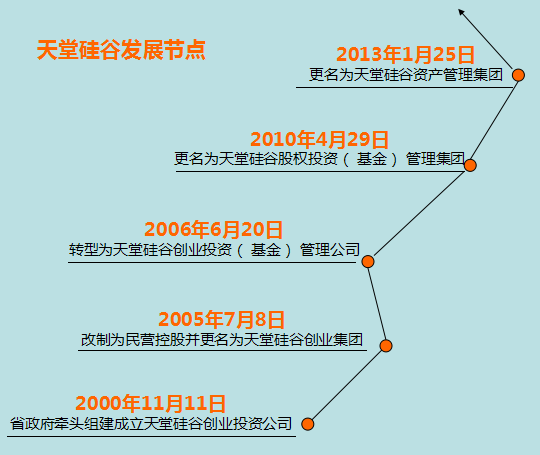 袁維鋼:大PE轉身“小咕咚”-----《浙商金融家》關于我司的宣傳報道 袁維鋼:大PE轉身“小咕咚”-----《浙商金融家》關于我司的宣傳報道
